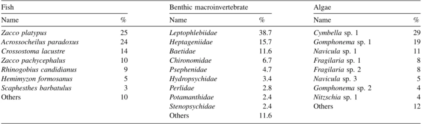 Fig. 5. Substrate measurements.