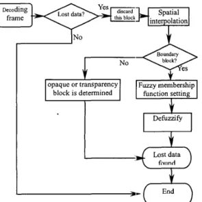 Fig.  1  The system diagram of the proposed algorithm 
