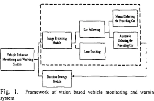 Fig.  1.  Framework  oi  vision  based  vehicle  monitoring  md  warning  system 