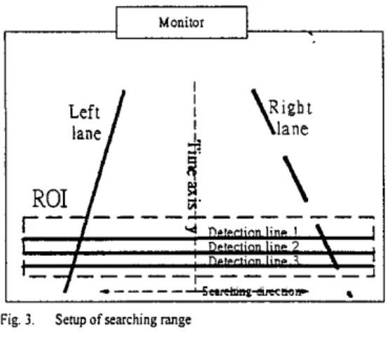 Fig.  3.  Setup  of  searching range 