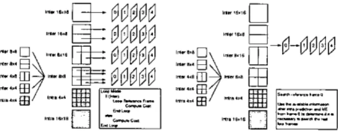 Fig.  1. Searching steps of intrdinter prediction with  multiple ref-  erence frames in H.264 reference software and our method