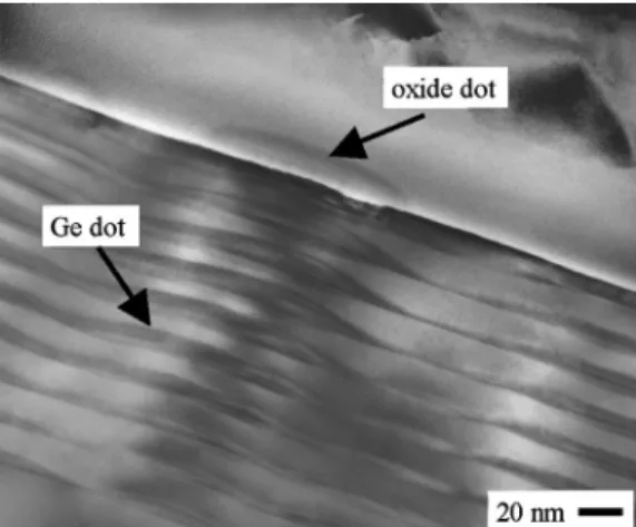 FIG. 1. Cross-section TEM micrograph of oxide dots on the self-assembled Ge quantum dots structures.