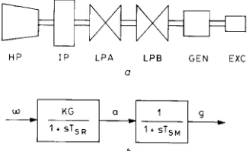 Fig. 1  IEEEJirst benchmark  model  with static  V A R  compensator 