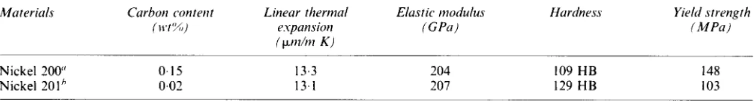 Table  2.  Reported  properties  for  pure  nickel  and  nickel  containing  a  small  amount  of  carbon” 