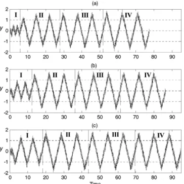 Figure 7. Filtered output during performance assessment in example 1: