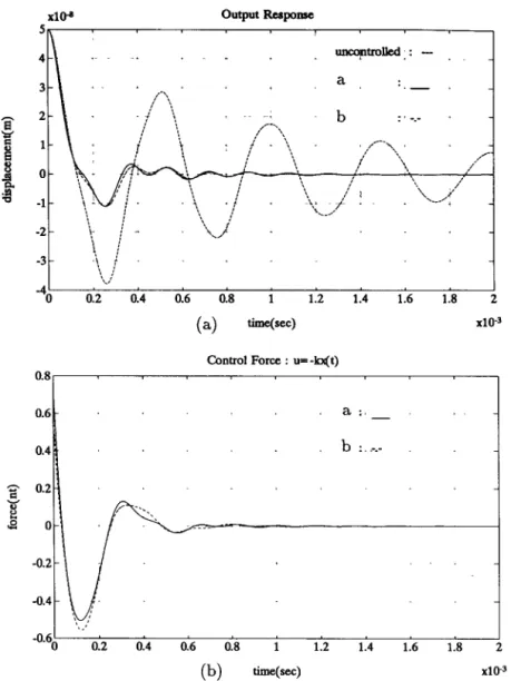 Fig.  3.  Open  and  closed-loop  time  responses  of  the  original  suspension  without  optimization: 