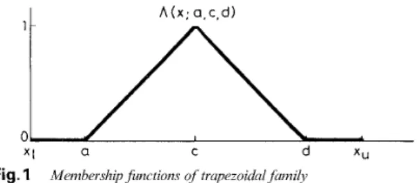 Fig.  1  Membership functions  of  trupezoidul  jumily 