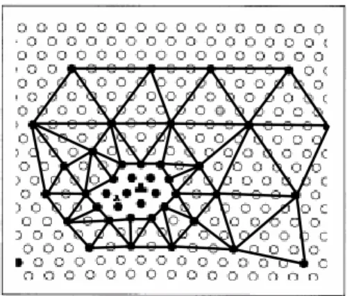 圖 4.1 Lomer Dislocation 示意圖  4.1.2 擬連體法理論能量計算  根據前述將整個系統分為局部（local）與非局部（nonlocal）兩大區域，則 系統總勢能可進一步改寫為：  1 1( )MNLEtotn Eα αα n Eβ βα=β=≈∑F+∑  (4-3)  上式中 M 與 NL 分別為局部區域內所有元素的數目與非局部區域內所有代表原子 的數目，而 n α 與 n β 分別為對應局部與非局部區域內代表原子能量的權重因子。 由於非局部區域一般是以分子動力計算模擬，將每顆原子