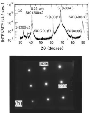 FIG. 3. The XRD spectrum ~a! and TEM diffraction pattern ~b! of a 800 °C- °C-grown film with the thickness of 0.23 m m.