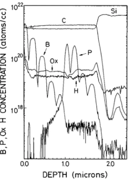 FIG. 4. The Raman spectrum of of a 0.23 m m 800 °C grown film.