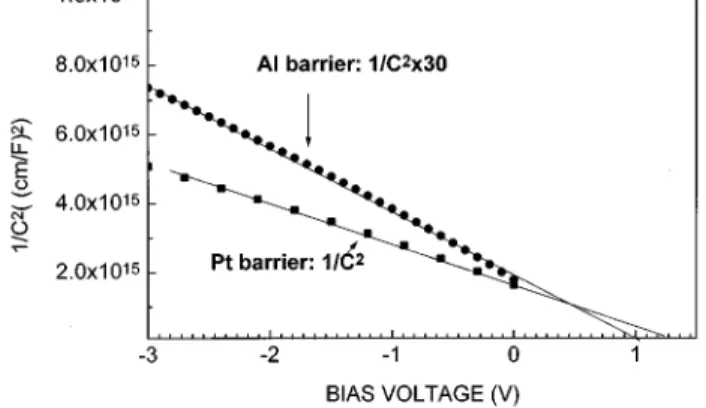 FIG. 12. The 1/C 2 vs bias voltage plots for Pt and Al Schottky contacts on b -SiC.