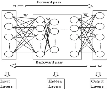 Fig. 3 Basis structure of C5.0