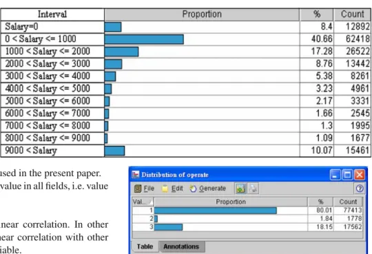 Fig. 4 Distribution of the continuous dependent variable
