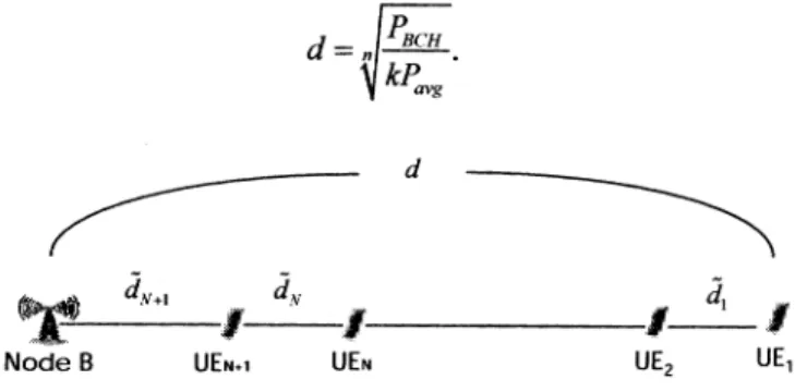 Figure 1. A co-linear network topology consisting ofN+2 co- co-liner nodes, UE1,..., UEN+j and Node B.