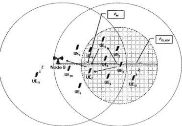 Figure 2. A network topology illustrates the PER mechanism.