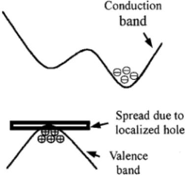 FIG. 5. A schematic of the spread of hole wave function in momentum space with respect to the momentum separation between electrons in the ⌬ valleys and the holes.