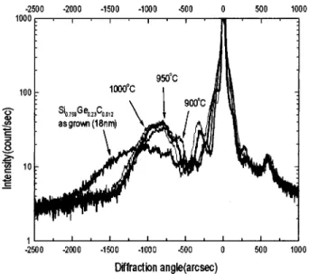 FIG. 4. Typical simulation curve to fit the ~400! diffraction spectrum. The insert shows the Ge and C profiles used in the simulation.