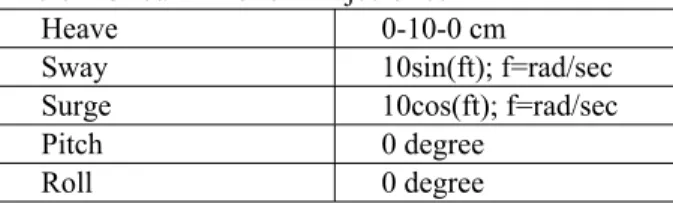 Table 2 Circular Motion Trajectories 