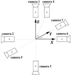 Fig. 6. The seven cameras used for the simulation of camera placement.