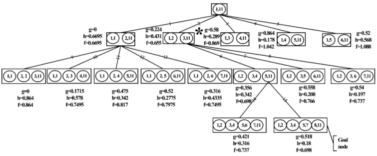 Figure 8. An execution scenario of algorithm OPT.