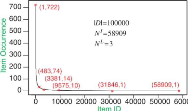 Fig. 9a shows the relative qualities of clustering results of k-todes, k-modes, k-modesT, Basic, and BasicT in real data set where jDj ¼ 100K; N L ¼ 3;
