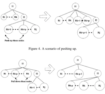 Figure 5 illustrates the scenario of pulling down.