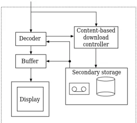 Figure 1. A home VCR or client station with a content-based downloading controller