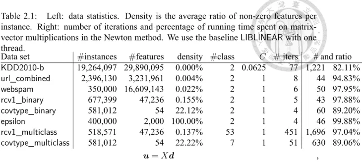 Table 2.1: Left: data statistics. Density is the average ratio of non-zero features per instance