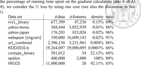 Table 3.1: Data statistics: Density is the average ratio of non-zero features per instance.