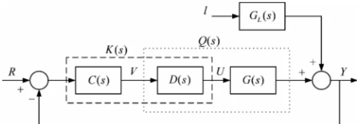 Fig. 1. A multivariable control scheme with unit feedback  in the other loops. First,  ( ) G s  is  factorized into two parts: 