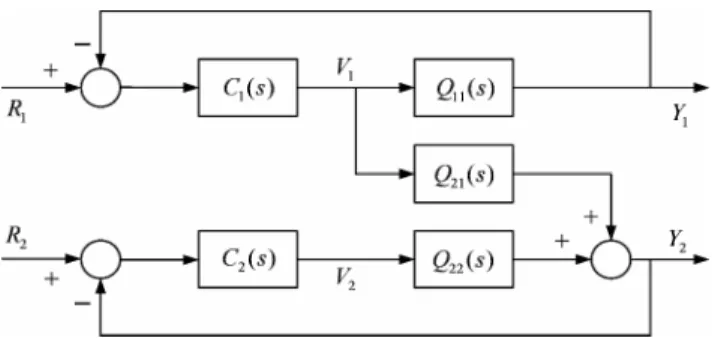 Fig.  2.  An  equivalent  multivariable  control  scheme  in  the  generalized decoupling 