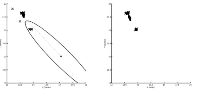 Fig. 9. Anomalous event detection