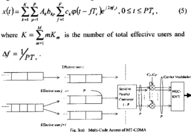 Fig. 3 ~ )   Multi-Codc AceersofMTCDMA 