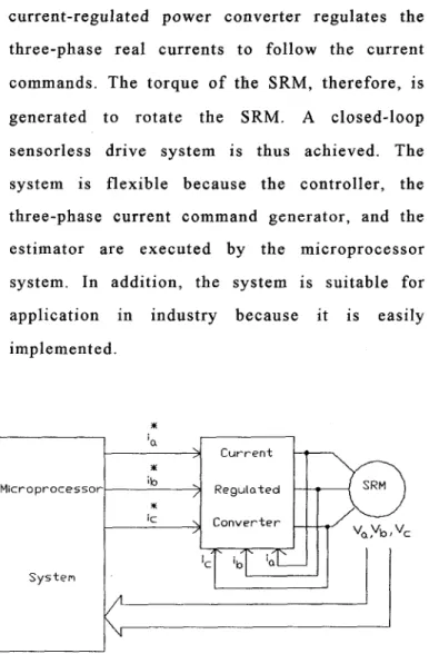 Fig.  1  Block  diagram o f  the  whole  system. 