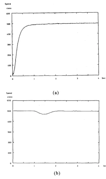 Fig. 4  The  measured  induced voltage  (a) before  rectifying  (b)  after filtering  