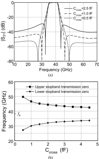 Fig. 3.  Proposed 4th-order CPW parallel-coupled bandpass  filter with lumped-element K-inverters