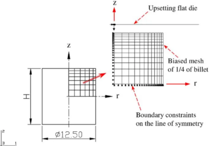 Fig. 6. Finite element mesh and boundary conditions of the billet in the upsetting analysis.