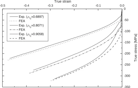Fig. 7. Comparison of the true stress–strain curves in the frictionless upsetting of porous billets by experiment and FEA