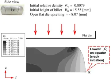 Fig. 12. The state of the modiﬁed principal strain energy densities at different points in the deformed billet with 0.8079 initial relative densities.