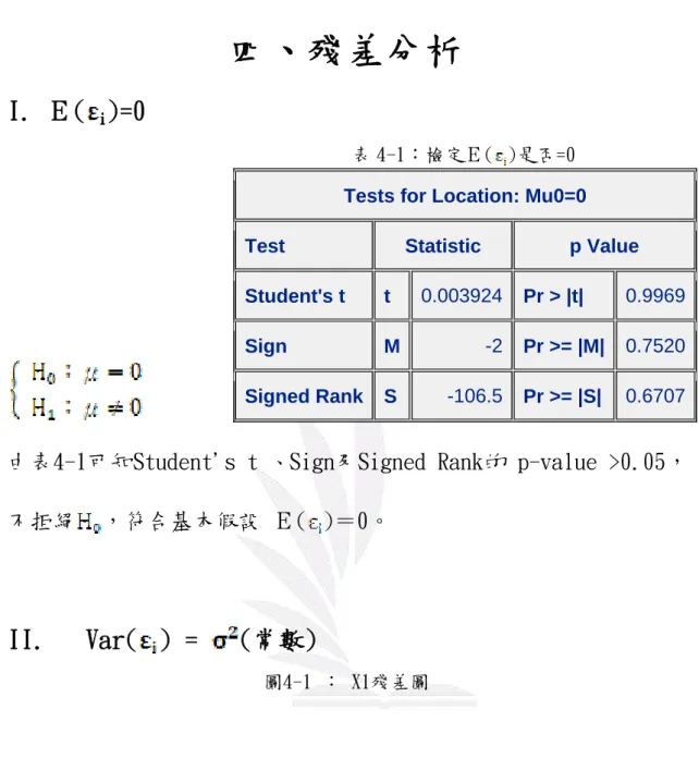表 4-1：檢定Ε( )是否=0 