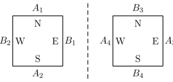 Figure 1: A typical bridge match setting. N, S, E and W stand for north, south, east, and west, respectively.