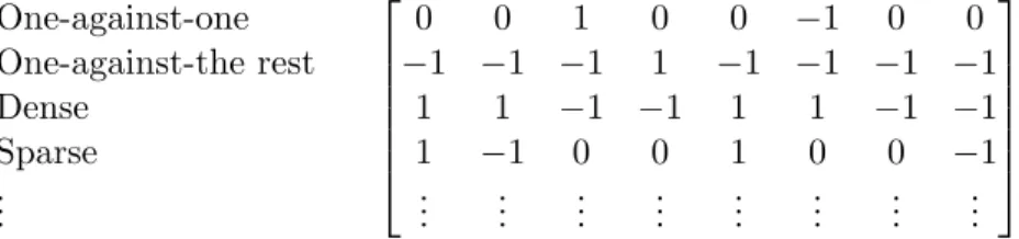 Table 5: A coding matrix (k = 8). The four rows illustrate four types of codes.