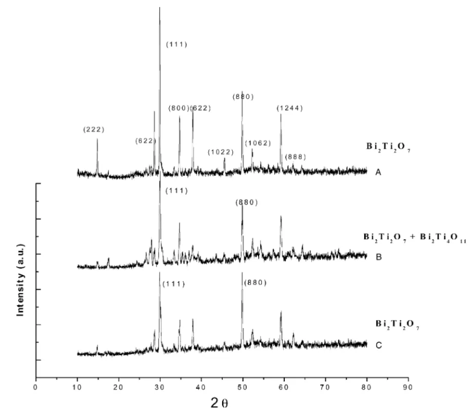 Fig. 2. XRD patterns of B2T2 ceramics sintered at 1200 ◦ C for: (A) 45, (B) 90 and (C) 180 min.