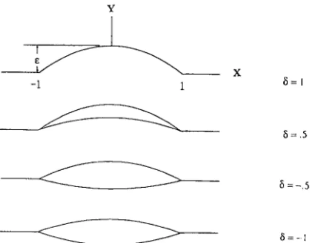 Fig.  3.  Singularly perturbed-interface cracks for different wedge angle parameters. 