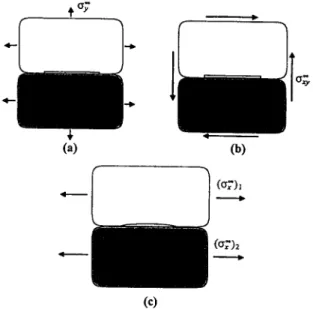 Fig.  5.  Three  different  configurations  of bimaterial  problems. 