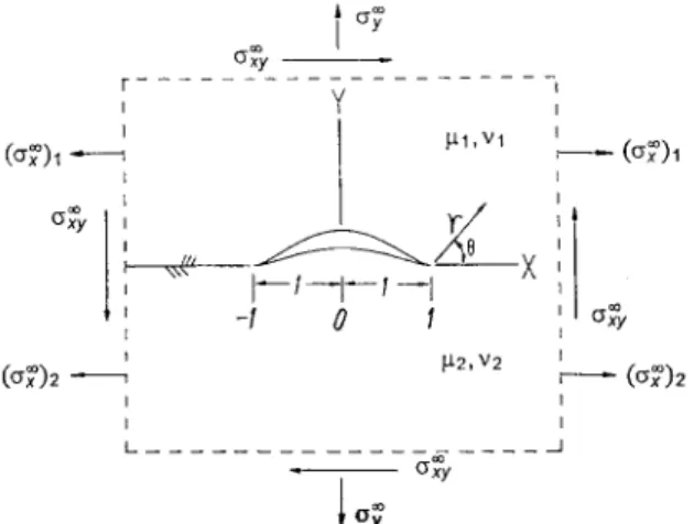 Fig.  1. Infmite bimaterial-plate with  a perturbed-interface  hole subjected  to stresses  at infinity