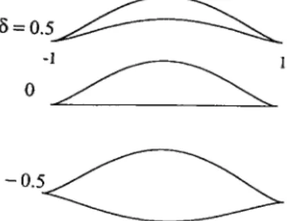 Fig. 2. Schematics  of holes with cusps. 