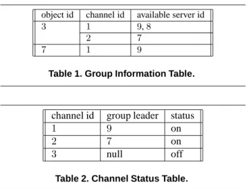 Table 1. Group Information Table.