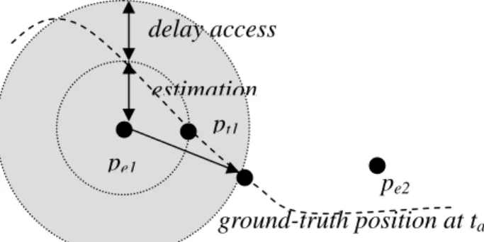 Figure 2-1.Sampling error sources 