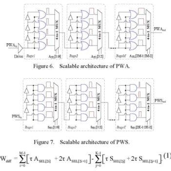 Figure 6. Scalable architecture of PWA. PA P,I,. Width M.d,Iati-~ PSP,.Wit dlt-